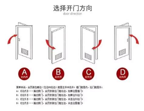 門 左開 右開